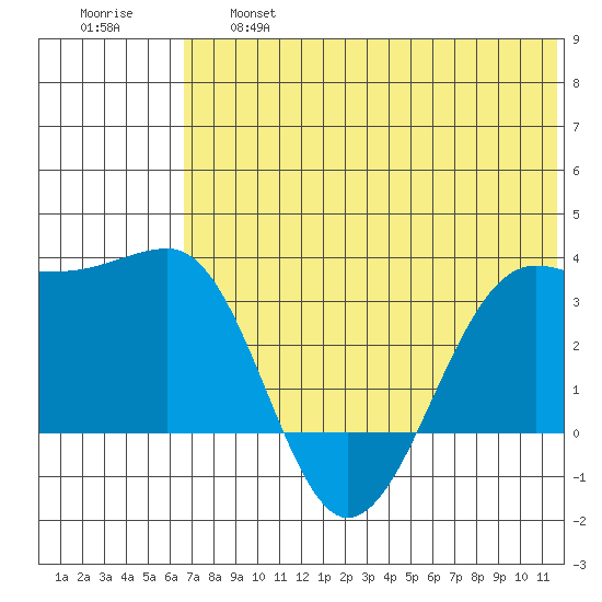 Chernofski Harbor tide chart for Thursday, June 16, 2022