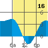 Chernofski Harbor tide chart for Thursday, June 16, 2022