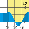 Chernofski Harbor tide chart for Friday, June 17, 2022