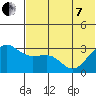 Chernofski Harbor tide chart for Tuesday, June 7, 2022