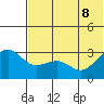 Chernofski Harbor tide chart for Wednesday, June 8, 2022