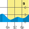 Chernofski Harbor tide chart for Thursday, June 9, 2022