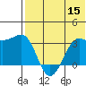 Chernofski Harbor tide chart for Friday, July 15, 2022