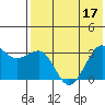 Chernofski Harbor tide chart for Sunday, July 17, 2022