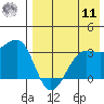 Chernofski Harbor tide chart for Thursday, August 11, 2022