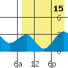 Chernofski Harbor tide chart for Monday, August 15, 2022