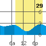 Chernofski Harbor tide chart for Monday, August 29, 2022
