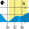 Chernofski Harbor tide chart for Friday, August 5, 2022