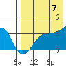 Chernofski Harbor tide chart for Sunday, August 7, 2022