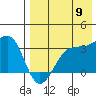 Chernofski Harbor tide chart for Tuesday, August 9, 2022