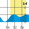 Chernofski Harbor tide chart for Wednesday, September 14, 2022