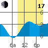 Chernofski Harbor tide chart for Saturday, September 17, 2022