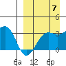 Chernofski Harbor tide chart for Wednesday, September 7, 2022