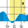 Chernofski Harbor tide chart for Thursday, September 8, 2022