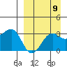 Chernofski Harbor tide chart for Friday, September 9, 2022