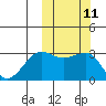 Chernofski Harbor tide chart for Tuesday, October 11, 2022