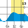 Chernofski Harbor tide chart for Thursday, October 13, 2022