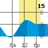 Chernofski Harbor tide chart for Saturday, October 15, 2022