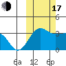 Chernofski Harbor tide chart for Monday, October 17, 2022