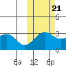 Chernofski Harbor tide chart for Friday, October 21, 2022