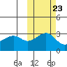 Chernofski Harbor tide chart for Sunday, October 23, 2022