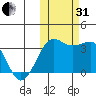 Chernofski Harbor tide chart for Monday, October 31, 2022