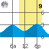 Chernofski Harbor tide chart for Sunday, October 9, 2022