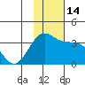 Chernofski Harbor tide chart for Monday, November 14, 2022