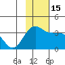Chernofski Harbor tide chart for Tuesday, November 15, 2022