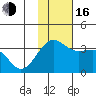 Chernofski Harbor tide chart for Wednesday, November 16, 2022