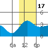 Chernofski Harbor tide chart for Thursday, November 17, 2022