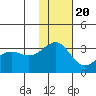 Chernofski Harbor tide chart for Sunday, November 20, 2022