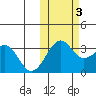 Chernofski Harbor tide chart for Thursday, November 3, 2022