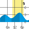 Chernofski Harbor tide chart for Saturday, November 5, 2022