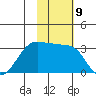 Chernofski Harbor tide chart for Wednesday, November 9, 2022