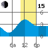Chernofski Harbor tide chart for Thursday, December 15, 2022