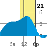 Chernofski Harbor tide chart for Wednesday, December 21, 2022