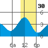 Chernofski Harbor tide chart for Friday, December 30, 2022