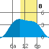 Chernofski Harbor tide chart for Thursday, December 8, 2022