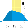 Chernofski Harbor tide chart for Friday, December 9, 2022