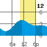 Chernofski Harbor tide chart for Thursday, January 12, 2023
