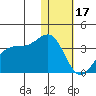 Chernofski Harbor tide chart for Tuesday, January 17, 2023