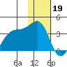 Chernofski Harbor tide chart for Thursday, January 19, 2023