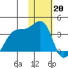 Chernofski Harbor tide chart for Friday, January 20, 2023
