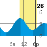 Chernofski Harbor tide chart for Thursday, January 26, 2023