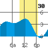 Chernofski Harbor tide chart for Monday, January 30, 2023