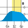 Chernofski Harbor tide chart for Sunday, January 8, 2023
