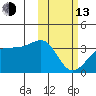 Chernofski Harbor tide chart for Monday, February 13, 2023