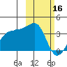 Chernofski Harbor tide chart for Thursday, February 16, 2023