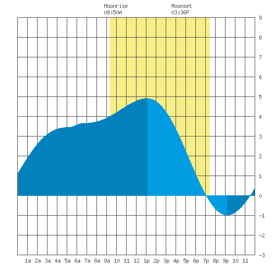 Chernofski Harbor tide chart for Friday, February 17, 2023
